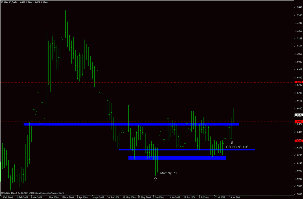 Click to Enlarge

Name: euraud_080731_daily.gif
Size: 18 KB