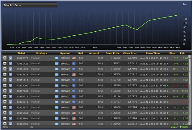 Click to Enlarge

Name: Week's Results.jpg
Size: 141 KB