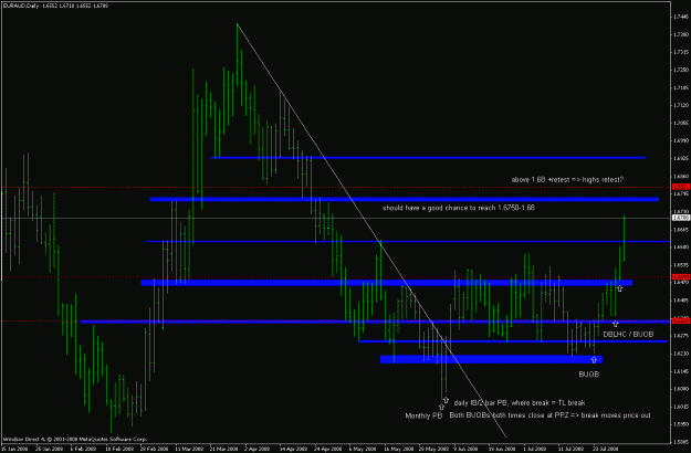 Click to Enlarge

Name: euraud_080801_daily_setups.gif
Size: 23 KB