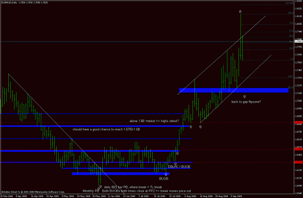 Click to Enlarge

Name: euraud_080917_daily_progression_update.gif
Size: 20 KB