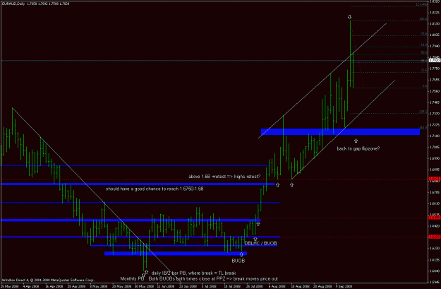 Click to Enlarge

Name: euraud_080917_daily_progression_update.gif
Size: 20 KB