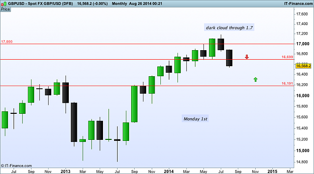 Click to Enlarge

Name: gbp USD monthly 26  (DFB).png
Size: 27 KB