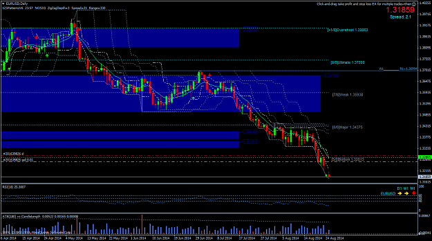 Click to Enlarge

Name: EURUSDDaily.png
Size: 50 KB