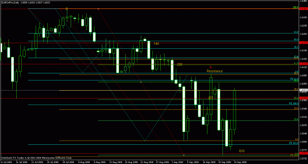 Click to Enlarge

Name: eur chf.gif
Size: 20 KB