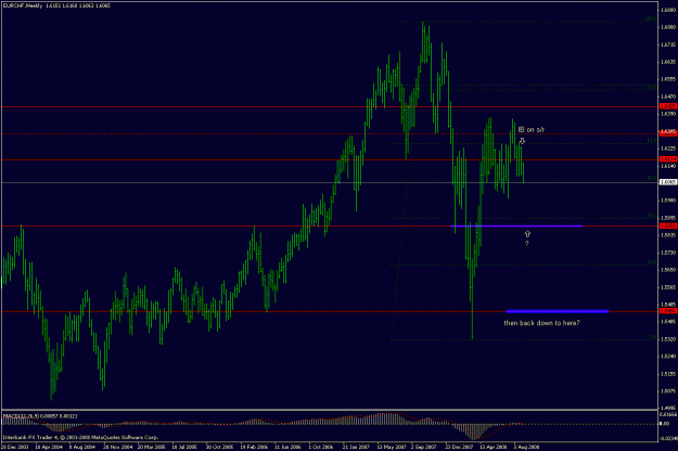 Click to Enlarge

Name: eurchf_080901_weekly.gif
Size: 22 KB