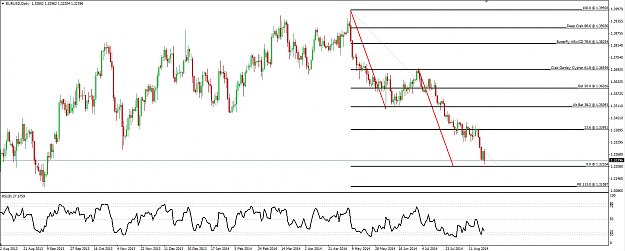 Click to Enlarge

Name: EURUSD 24 August 2014 Bullish ABCD.png
Size: 57 KB