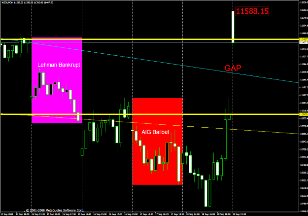 Click to Enlarge

Name: chart2121.PNG
Size: 53 KB