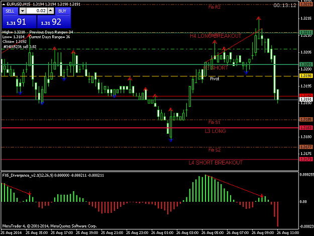 Click to Enlarge

Name: EURUSDM15.png
Size: 32 KB