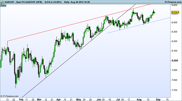 Click to Enlarge

Name: aud chf 26 d1  (DFB).png
Size: 37 KB