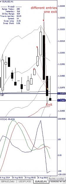 Click to Enlarge

Name: EURUSD, M1, 2014 August 26, v5.jpg
Size: 96 KB