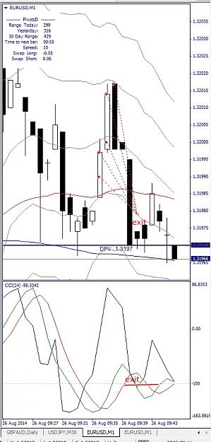 Click to Enlarge

Name: EURUSD, M1, 2014 August 26, v10.jpg
Size: 128 KB