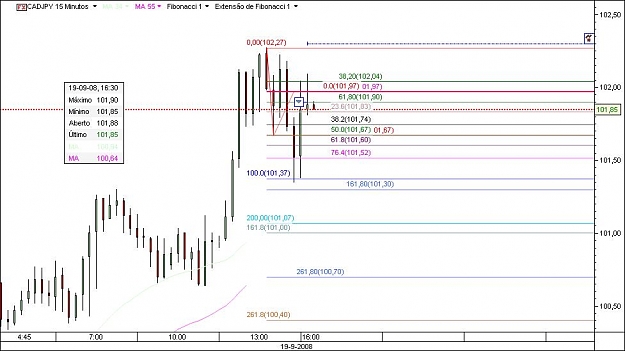 Click to Enlarge

Name: CADJPY 15min.jpg
Size: 70 KB