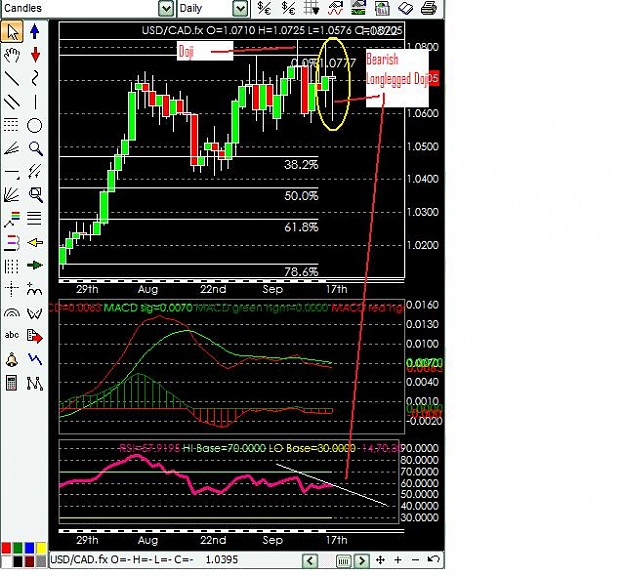 Click to Enlarge

Name: longlegged doji USDCAD.jpg
Size: 80 KB