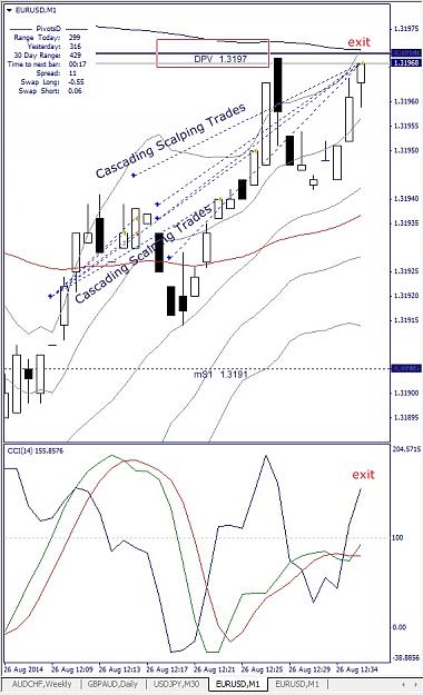 Click to Enlarge

Name: EURUSD, M1, 2014 August 26, v12.jpg
Size: 164 KB