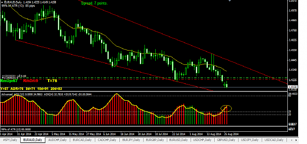 Click to Enlarge

Name: 2014-08-26 EUR-AUD.png
Size: 30 KB
