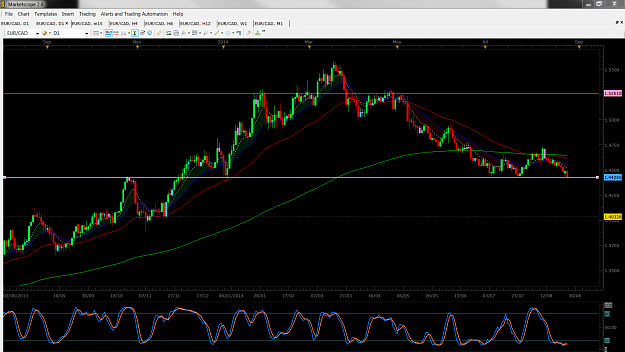Click to Enlarge

Name: EURCAD Daily Analysis 260814.png
Size: 118 KB