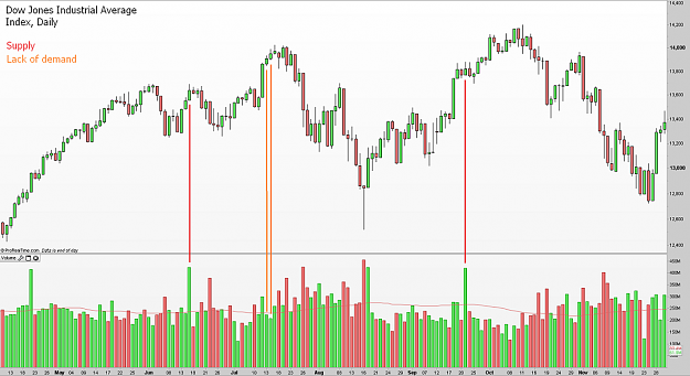 Click to Enlarge

Name: dowjones_vsa.png
Size: 116 KB