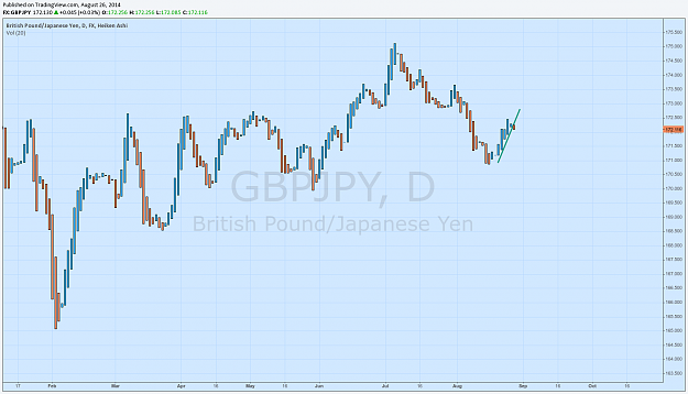 Click to Enlarge

Name: gbpjpy.png
Size: 62 KB