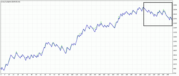 Click to Enlarge

Name: TesterGraph.gif
Size: 22 KB