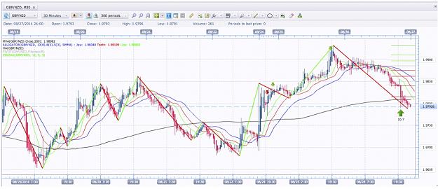 Click to Enlarge

Name: GBP:NZD Short TP.jpg
Size: 204 KB