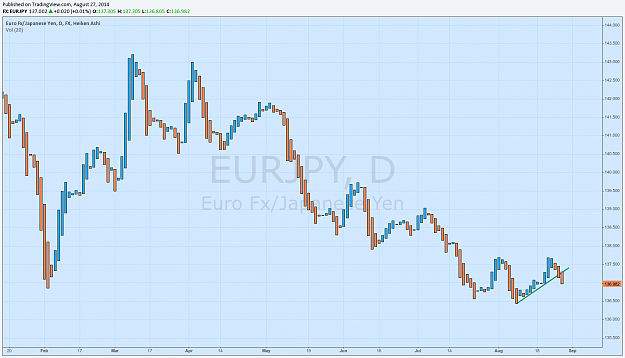 Click to Enlarge

Name: eurjpy.png
Size: 55 KB