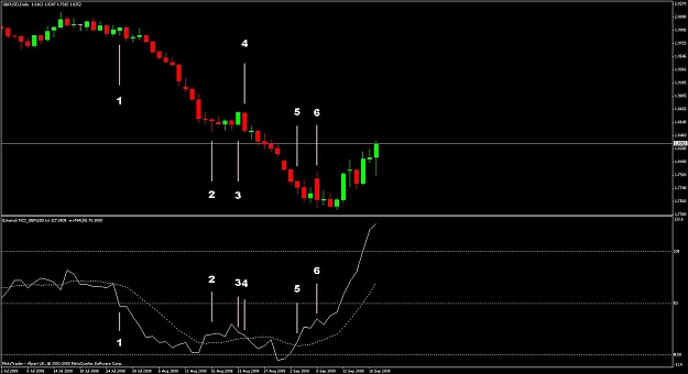 Click to Enlarge

Name: nci gbpusd example 2.jpg
Size: 88 KB
