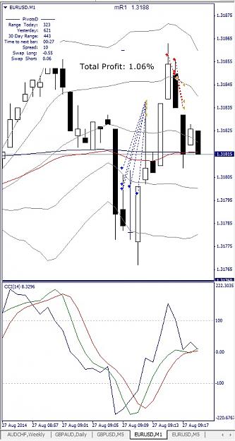 Click to Enlarge

Name: EURUSD, M1, 2014 August 27, v6.jpg
Size: 129 KB