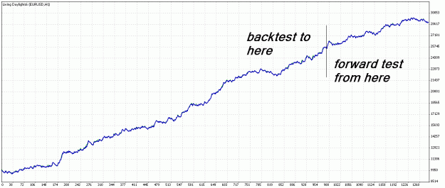 Click to Enlarge

Name: TesterGraph.gif
Size: 21 KB