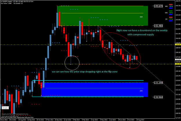 Click to Enlarge

Name: EURJPYWeekly.png
Size: 71 KB