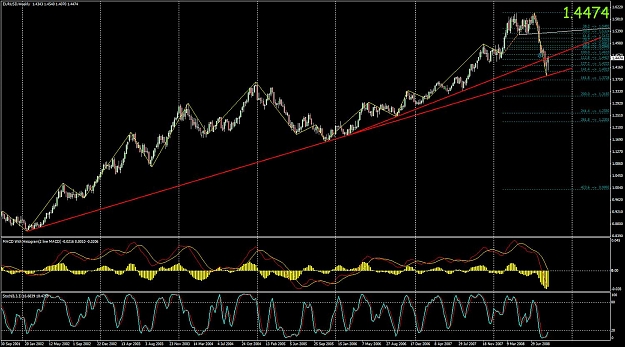Click to Enlarge

Name: eu-weekly-2.jpg
Size: 170 KB