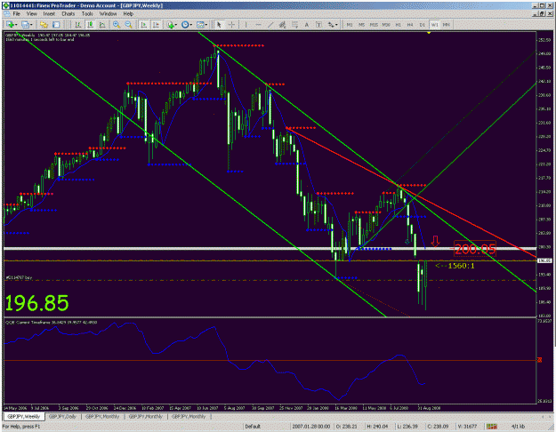 Click to Enlarge

Name: weekly chart.gif
Size: 54 KB