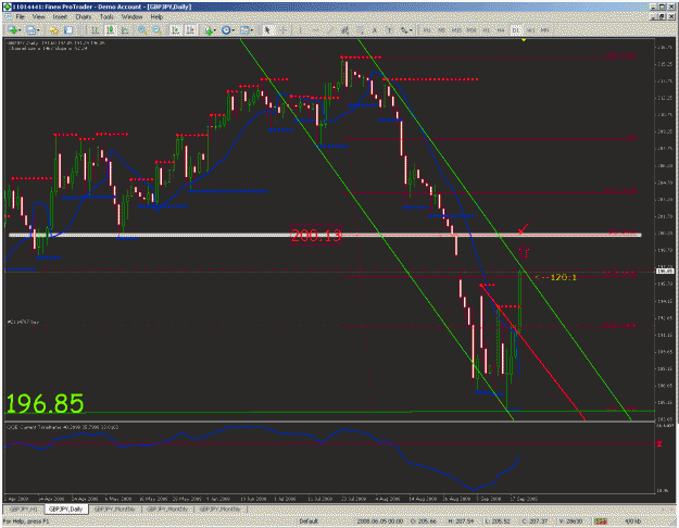 Click to Enlarge

Name: daily chart.gif
Size: 54 KB