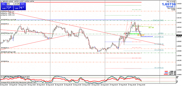 Click to Enlarge

Name: GBPUSD.mfM15.png
Size: 51 KB
