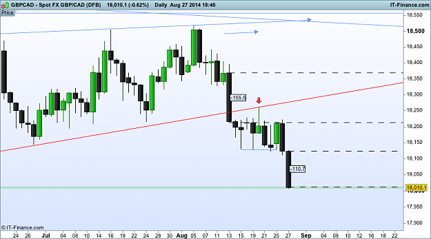 Click to Enlarge

Name: gbp CAD 27  (DFB).png
Size: 35 KB