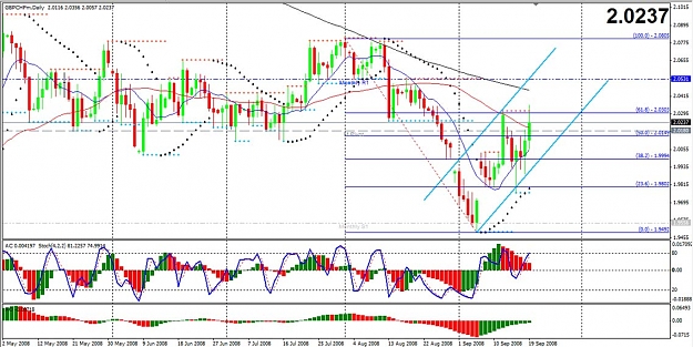 Click to Enlarge

Name: gbpchf-D1.jpg
Size: 145 KB