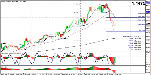 Click to Enlarge

Name: EURUSD-W1.jpg
Size: 146 KB