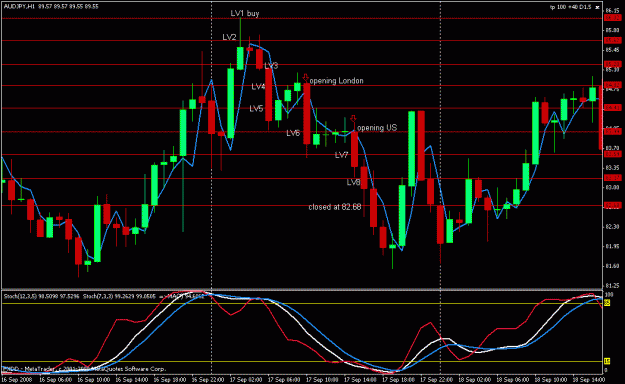Click to Enlarge

Name: 0917audjpy.gif
Size: 22 KB