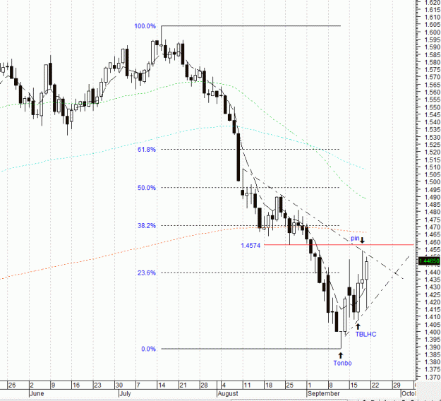 Click to Enlarge

Name: eur usd sat.gif
Size: 31 KB