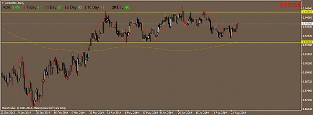 Click to Enlarge

Name: AUDUSD.Daily.png
Size: 32 KB