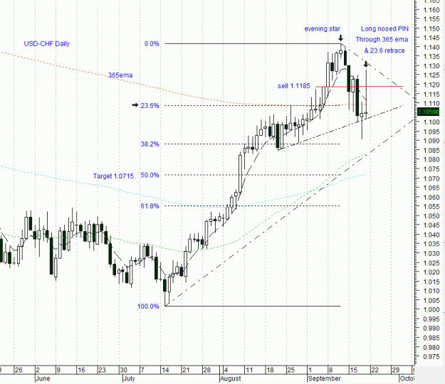 Click to Enlarge

Name: usd-chf daily 20-9.gif
Size: 32 KB
