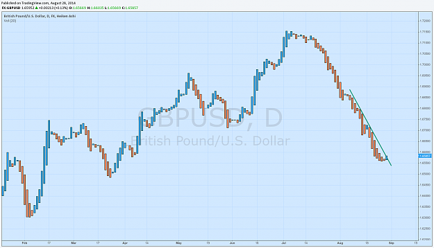 Click to Enlarge

Name: gbpusd.png
Size: 85 KB