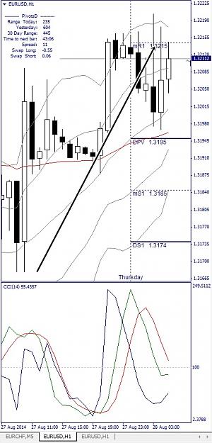 Click to Enlarge

Name: EURUSD, H1, 2014 August 28.jpg
Size: 129 KB