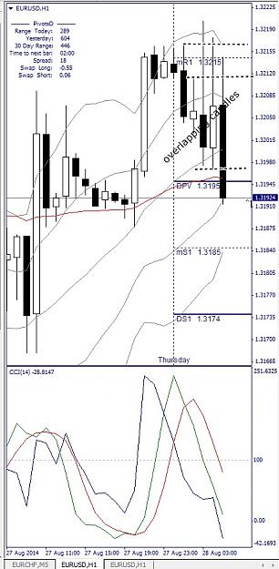 Click to Enlarge

Name: EURUSD, H1, 2014 August 28, v2.jpg
Size: 132 KB