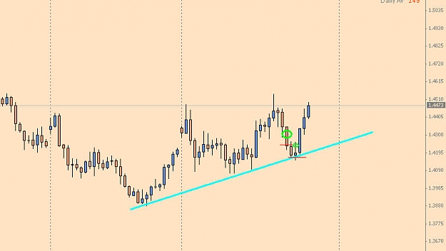 Click to Enlarge

Name: EURUSD_20080919.jpg
Size: 39 KB