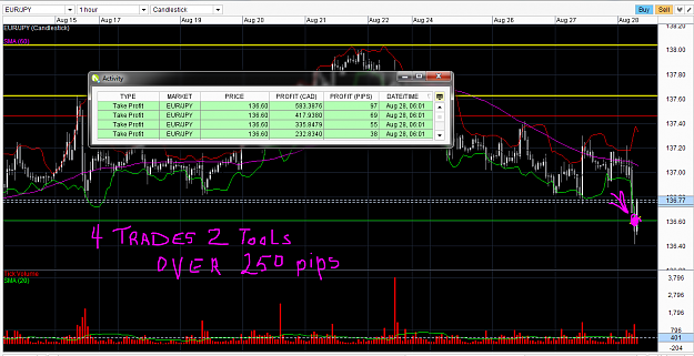Click to Enlarge

Name: 2 tool 4 trades 250 pips.PNG
Size: 112 KB