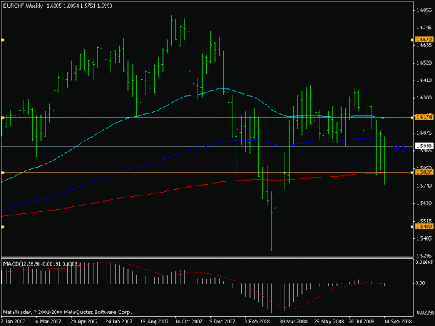 Click to Enlarge

Name: eurchf.gif
Size: 13 KB
