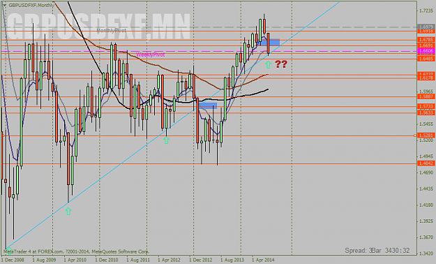 Click to Enlarge

Name: GBPUSDFXFMonthly.png
Size: 49 KB