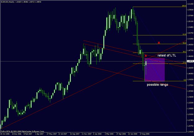 Click to Enlarge

Name: euro weekly2.gif
Size: 20 KB