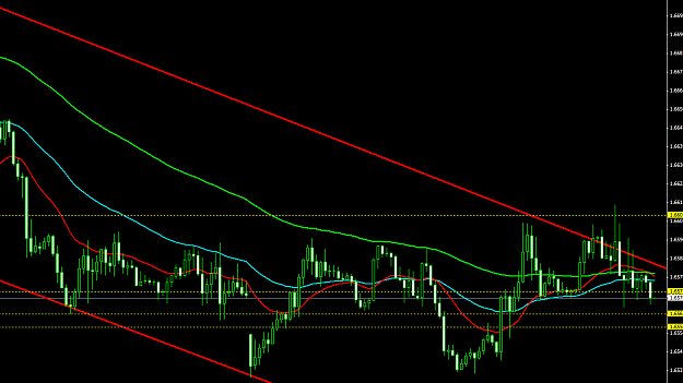Click to Enlarge

Name: gbpusd-h1-forex-capital-markets-2.png
Size: 35 KB
