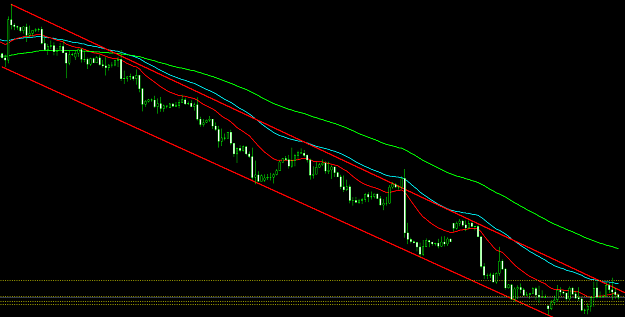 Click to Enlarge

Name: gbpusd-h4-forex-capital-markets-2.png
Size: 31 KB